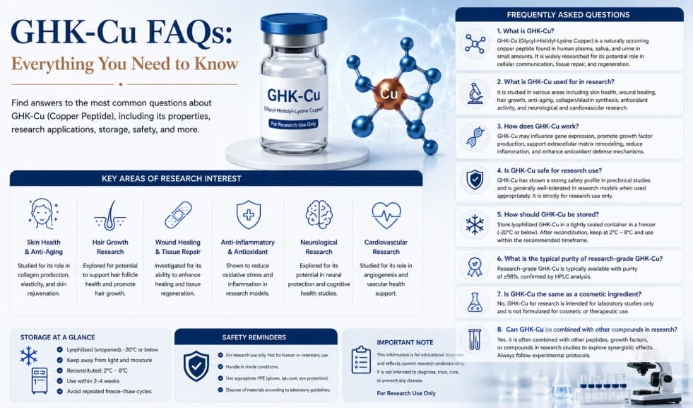 GHK-Cu FAQs: Everything You Need to Know