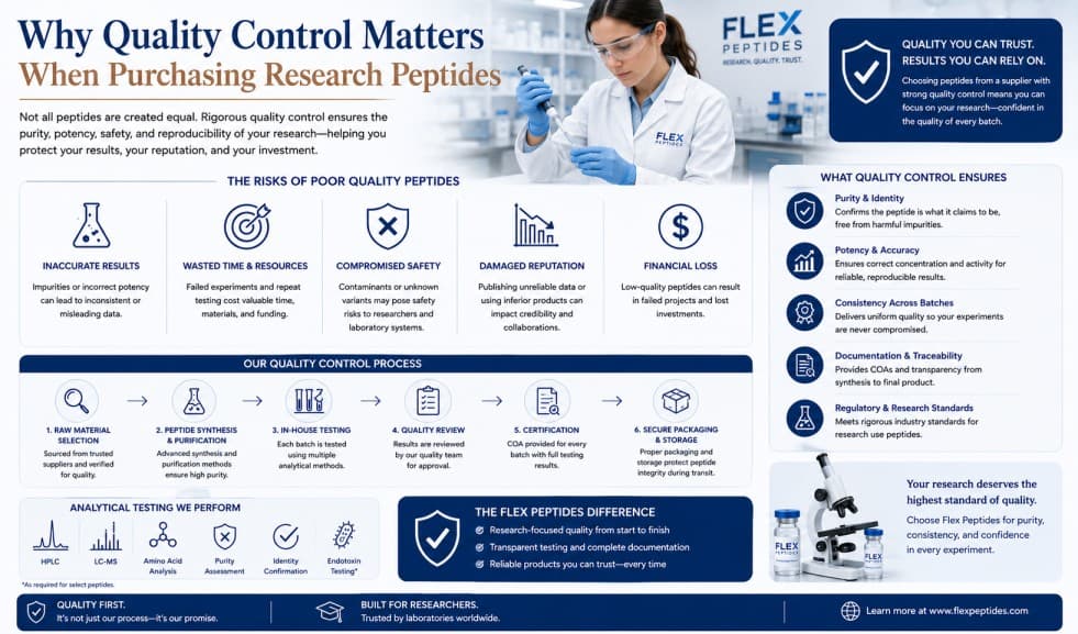 Why Quality Control Matters When Purchasing Research Peptides