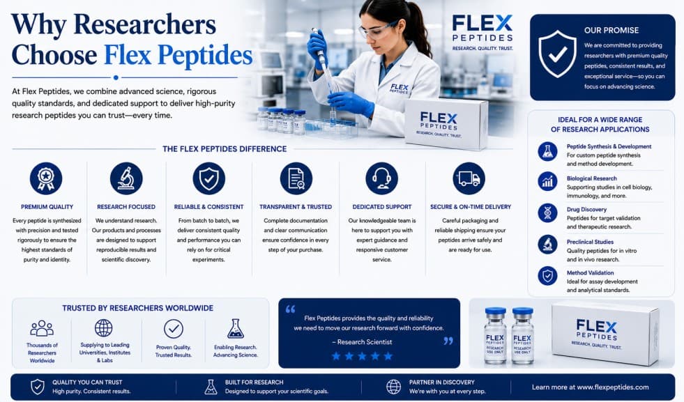 Why Researchers Choose Flex Peptides