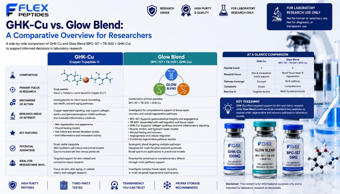 ghk-cu glow blend Buy Peptide Online GLOW Blend Peptide | TB-500