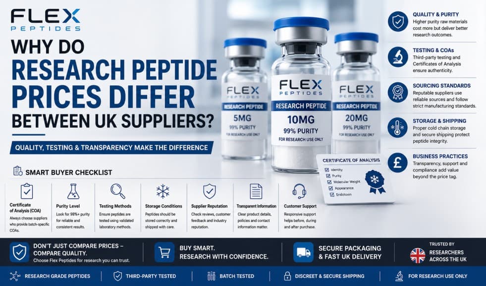 Peptides in UK
